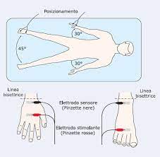 bioimpedenziometria